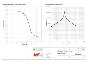 7447789239 Datasheet Pagina 2