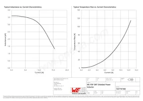 7447797360 Datasheet Pagina 2