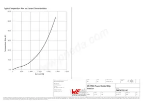 74479276210C Datasheet Pagina 3