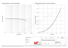 74479876210 Datasheet Page 2