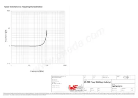 74479876210 Datasheet Page 3