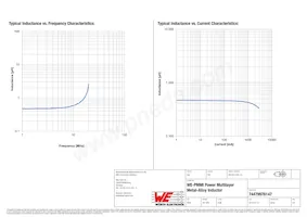 74479976147 Datasheet Page 2