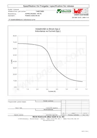 744873680 Datasheet Page 2