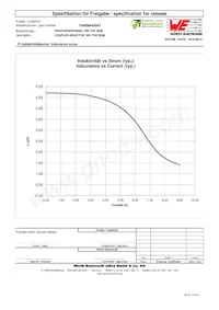 74489440047 Datasheet Page 2