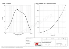 760308103215 Datasheet Page 3