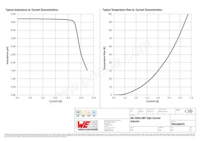 7843340470 Datasheet Page 2