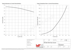 78438356047 Datasheet Page 2