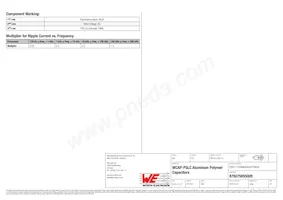 875075855005 Datasheet Page 2