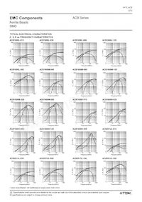 ACB2012L-060-T Datasheet Page 2