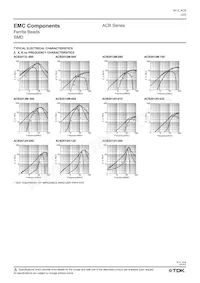 ACB2012L-060-T Datasheet Page 3