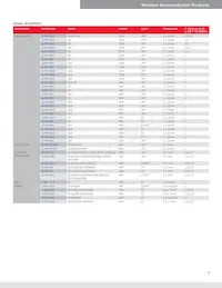 ACPF-7724-BLK Datasheet Page 5