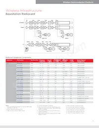 ACPF-7724-BLK Datasheet Pagina 7