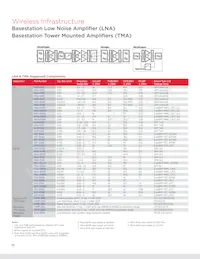 ACPF-7724-BLK Datasheet Page 10