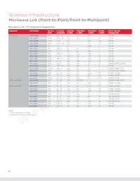 ACPF-7724-BLK Datasheet Page 14