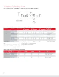 ACPF-7724-BLK Datasheet Page 20