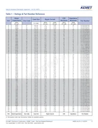 ALC10A102EL450 Datasheet Page 8