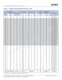 ALC10A102EL450 Datasheet Page 10