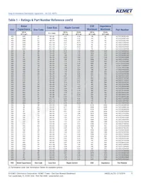 ALC10A102EL450 Datasheet Page 11