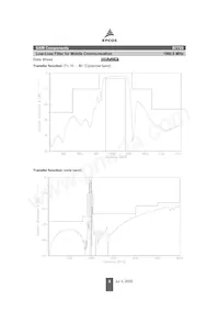 B39202B7720C610 Datasheet Page 6