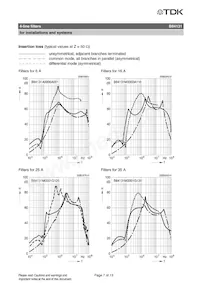 B84131M002G150 Datasheet Page 7