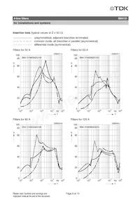 B84131M002G150 Datasheet Page 8