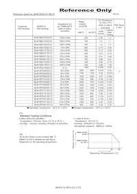 BLM15AX221SZ1D Datasheet Page 2