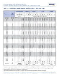 C2220H333JCGAFT050 Datasheet Page 6