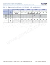 C2220H333JCGAFT050 Datasheet Pagina 7