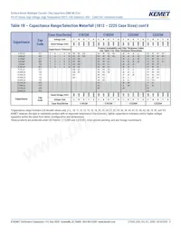 C2220H333JCGAFT050 Datasheet Page 9