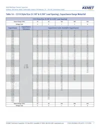 C322C105K5R5TA91707301 Datasheet Page 7