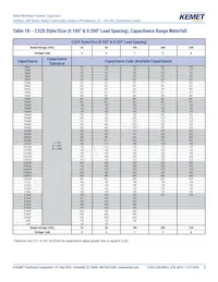 C322C105K5R5TA91707301 Datasheet Pagina 8