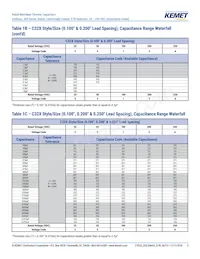 C322C105K5R5TA91707301 Datasheet Page 9