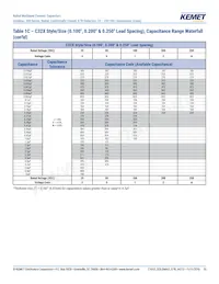 C322C105K5R5TA91707301 Datasheet Page 10