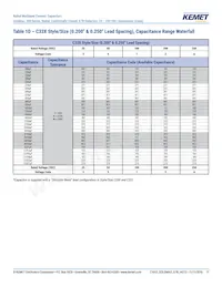 C322C105K5R5TA91707301 Datasheet Page 11