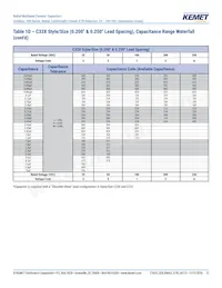 C322C105K5R5TA91707301 Datasheet Page 12