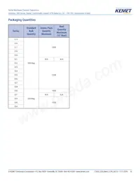 C322C105K5R5TA91707301 Datasheet Pagina 16