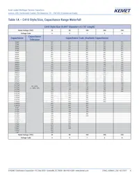 C410C473M5U5TA7200 Datasheet Page 4