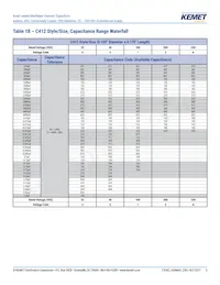 C410C473M5U5TA7200 Datasheet Page 5