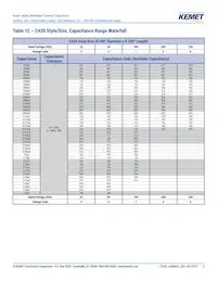 C410C473M5U5TA7200 Datasheet Page 6