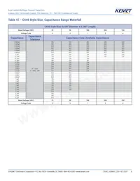 C410C473M5U5TA7200 Datasheet Page 8