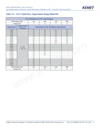 C640C102MHR5TA Datasheet Pagina 5