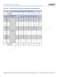 C640C102MHR5TA Datasheet Pagina 6