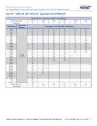 C640C102MHR5TA Datasheet Page 8