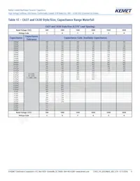 C640C102MHR5TA Datasheet Page 9