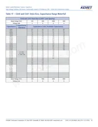 C640C102MHR5TA Datasheet Page 10