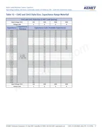 C640C102MHR5TA Datasheet Page 11