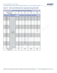 C640C102MHR5TA Datasheet Page 12