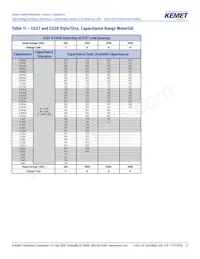 C640C102MHR5TA Datasheet Page 13