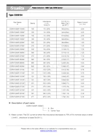 CDRH104NP-820MC Datasheet Page 2