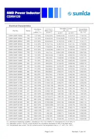 CDRH129HF-471MC Datasheet Page 2